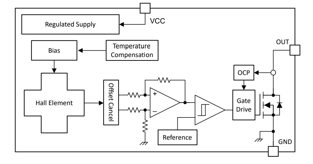 Block Diagram - Texas Instruments TMAG5115 High-Speed Low Jitter Hall-Effect Latch
